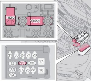 Volvo S40 mk2 - fuse box -DRIVe start/stop