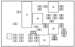 Pontiac Aztek - fuse box - instrument panel