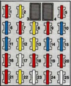 Pontiac Boneville - fuse box - left side