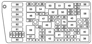 Pontiac Boneville - fuse box - rear underseat comaprtment