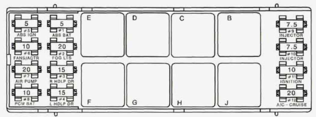 Pontiac Firebird (1995) - fuse box diagram - Auto Genius