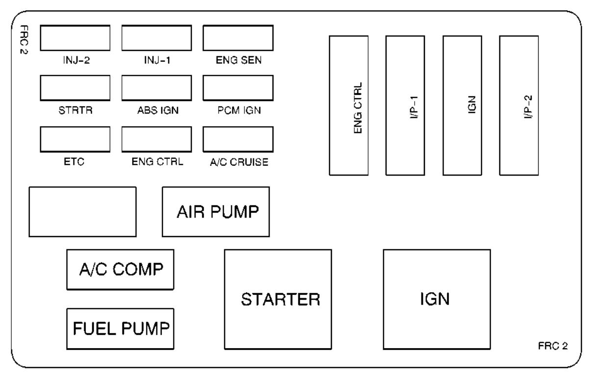 Pontiac Firebird (1999 - 2002) - fuse box diagram - Auto Genius