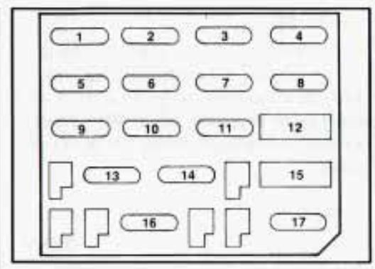 Pontiac Firebird  1994  - Fuse Box Diagram