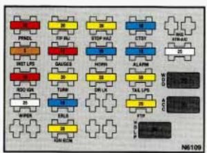 Pontiac Grand Am - fuse box