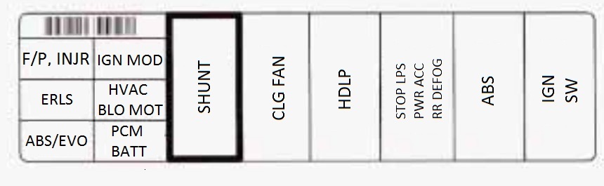 Pontiac Grand Am  1996 - 1998  - Fuse Box Diagram