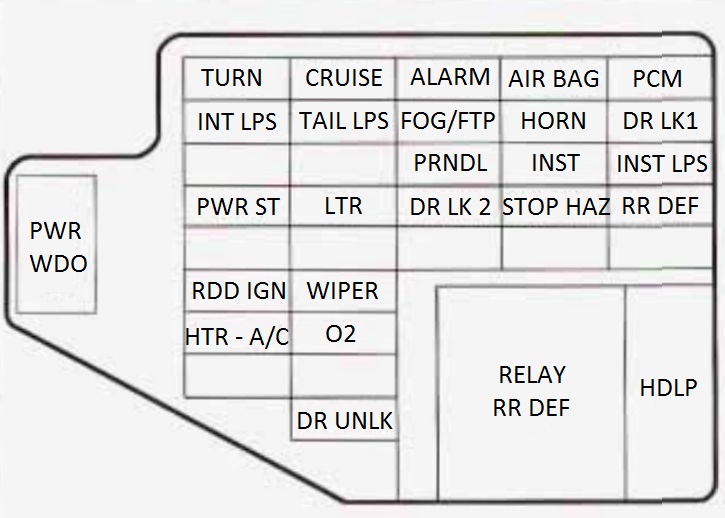 Pontiac Grand Am  1996 - 1998  - Fuse Box Diagram