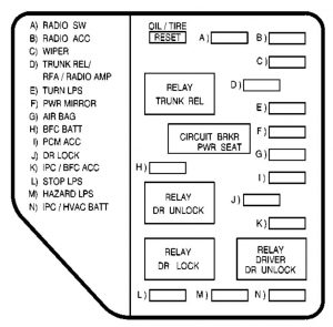 Pontiac Grand Am - fuse box - instrument panel (driver's side)