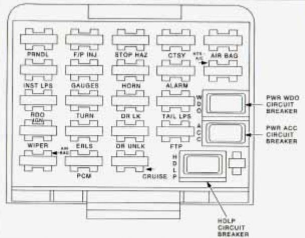 Pontiac Grand Am  1994  - Fuse Box Diagram