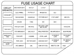 Pontiac Montana - fuse box - instrument panel