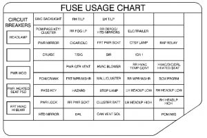 Pontiac Montana - fuse box - instrument panel