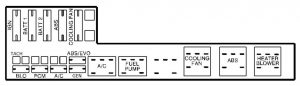 Pontiac Sunfire - fuse box - engine compartment