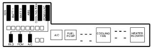 Pontiac Sunfire - fuse box - engine compartment