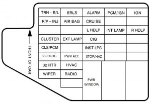 Pontiac Sunfire - fuse box - instrument panel