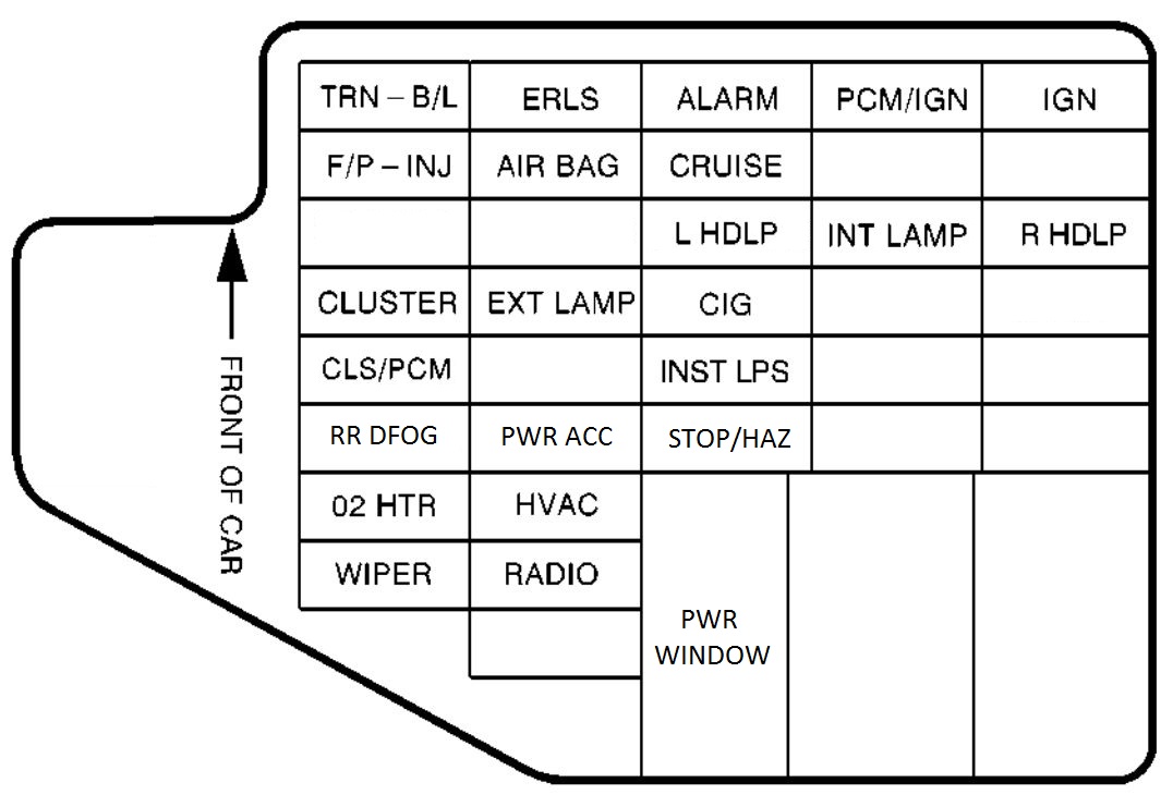 97 Dodge Ram 1500 Fuse Box Diagram Automotive Wiring Schematic