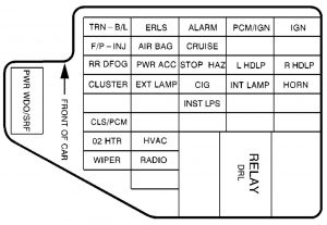 Pontiac Sunfire - fuse box - instrument panel