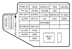 Pontiac Sunfire - fuse box - instrument panel