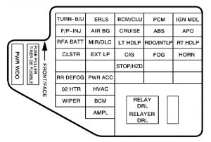 Pontiac Sunfire - fuse box - instrument panel