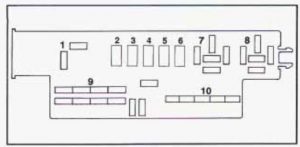 Pontiac Trans Sport - fuse box - engine compartment