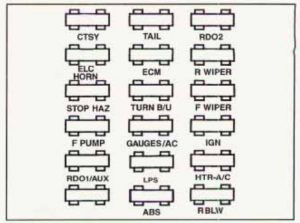 Pontiac Trans Sport - fuse box - instrument panel