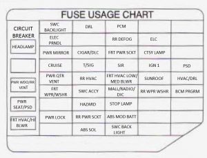 Pontiac Trans Sport - fuse box - instrument panel