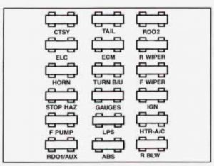 Pontiac Trans Sport - fuse box - instrument panel engine 3.1l)