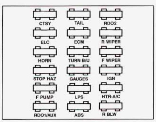 Pontiac Trans Sport (1995) - fuse box diagram - Auto Genius