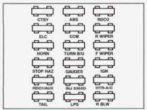 Pontiac Trans Sport - fuse box - instrument panel (engine 3800)