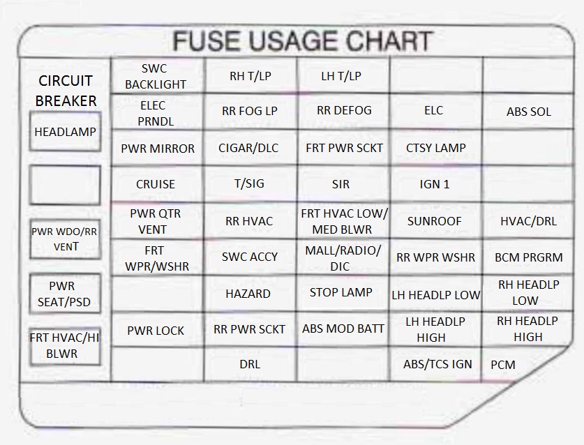 Pontiac Trans Sport (1998) - fuse box diagram - Auto Genius