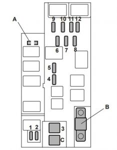 Saab 9-2 - fuse box - engine compartment