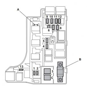 Saab 9-2X - fuse box - engine compartment