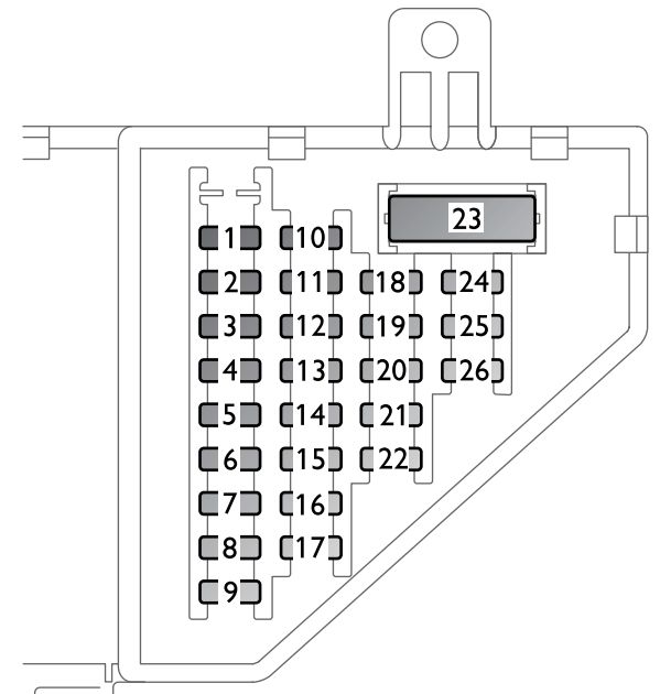 Saab 9 3 2005 Fuse Box Diagram Auto Genius