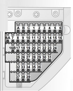 Saab 9-3 - fuse box - intrument panel