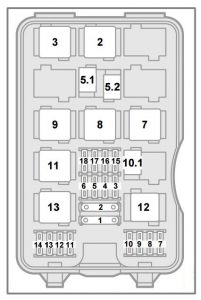 Saab 9-5 - fuse box - engine compartment