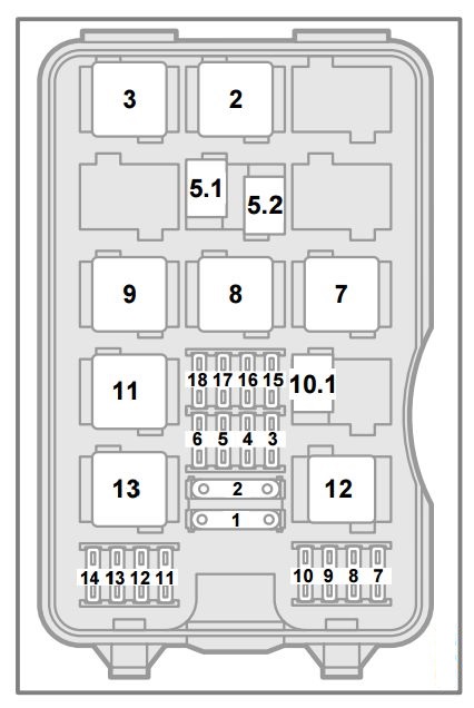 Saab 9-5  2001  - Fuse Box Diagram