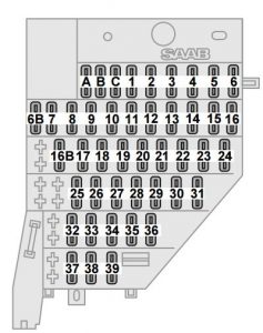 Saab 9-5 - fuse box - instrument panel