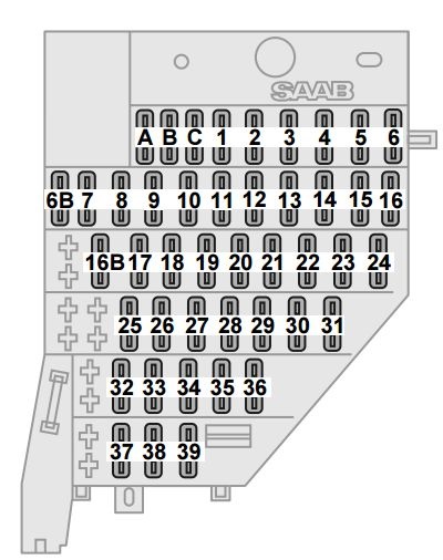 Saab 9-5  2005  - Fuse Box Diagram