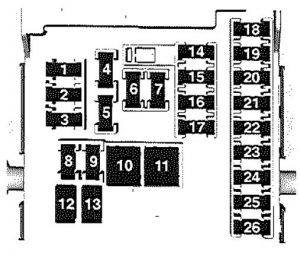 Saab 9-5 - fuse box - instrument panel