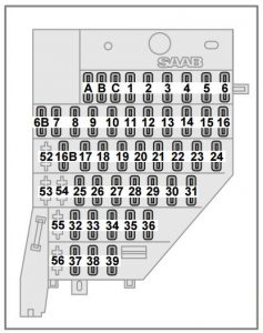 Saab 9-5 - fuse box - instrument panel