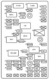 Saab 9-7 - fuse box - rear underseat fuse block