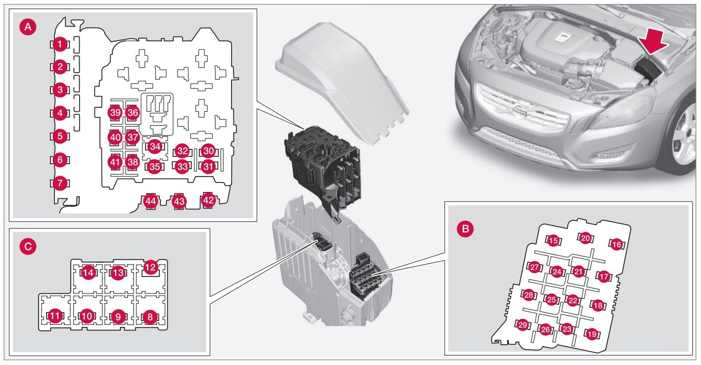 Volvo S60 Mk2 (Second Generation; 2014) - Fuse Box Diagram - Auto Genius