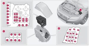 Volvo S80 - fuse box - engine compartment