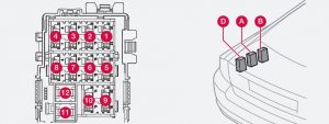 Volvo S80 - fuse box - trunk