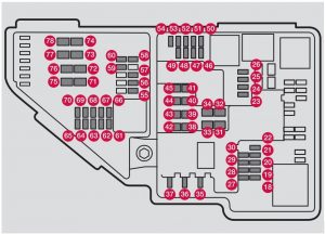 Volvo S90 - fuse box - engine compartment