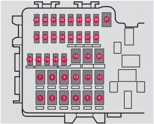 Volvo S90 - fuse box - tunk