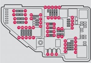 Volvo V90 - fuse box - engine compartment