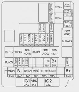 Hyundai Elantra (2014 - 2016) - fuse box diagram - Auto Genius