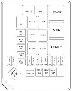 Hyundai Elantra - fuse box - engine compartment