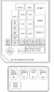 Hyundai Elantra (2006) - fuse box diagram - Auto Genius