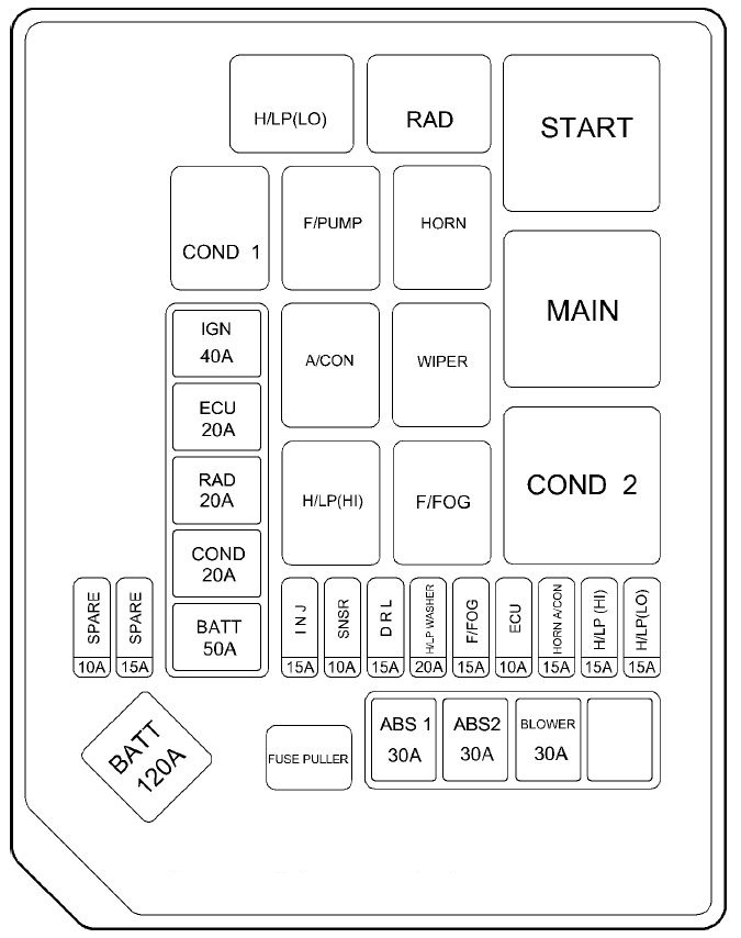 2006 Taurus Fuse Box Diagram Wiring Diagrams