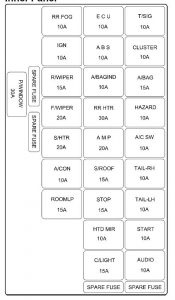 Hyundai Elantra - fuse box - inner panel